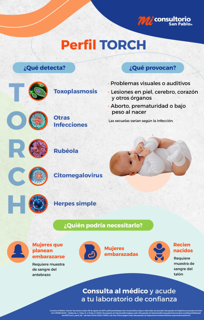 ¿Qué significa el acrónimo TORCH?