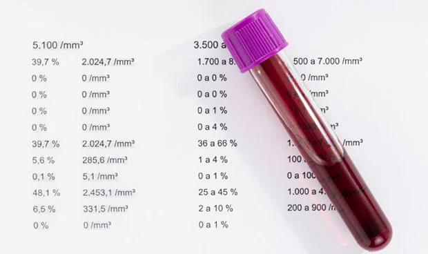 ¿Qué es un hemograma?