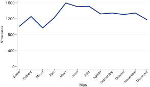 ¿Qué es la incidencia?