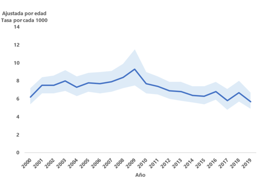 ¿Cómo se expresa la incidencia?