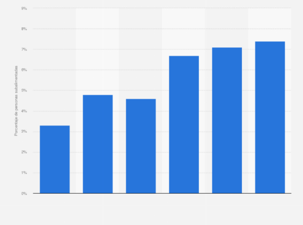 ¿Cómo se expresa la prevalencia?