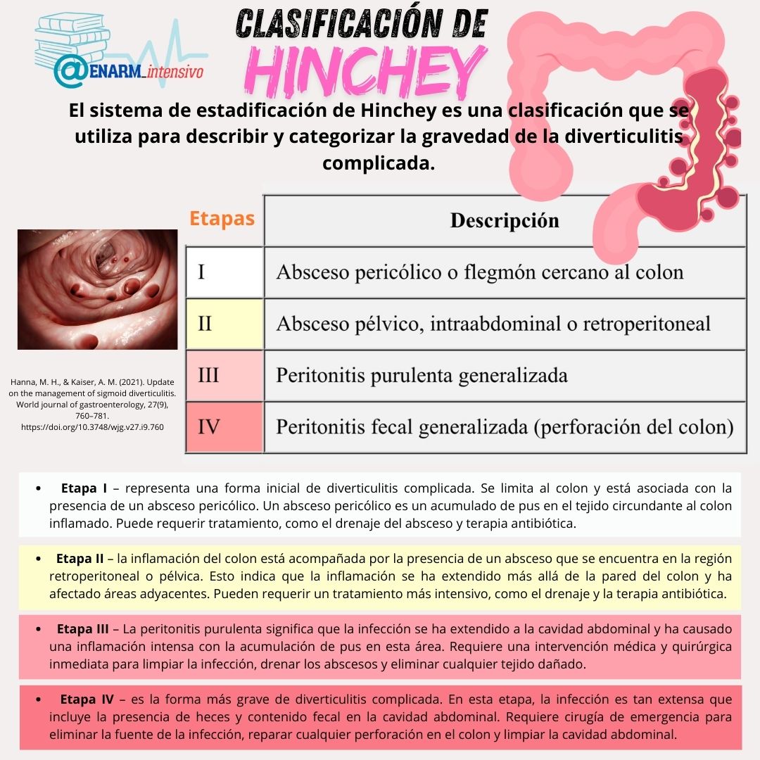 Clasificación de Hinchey