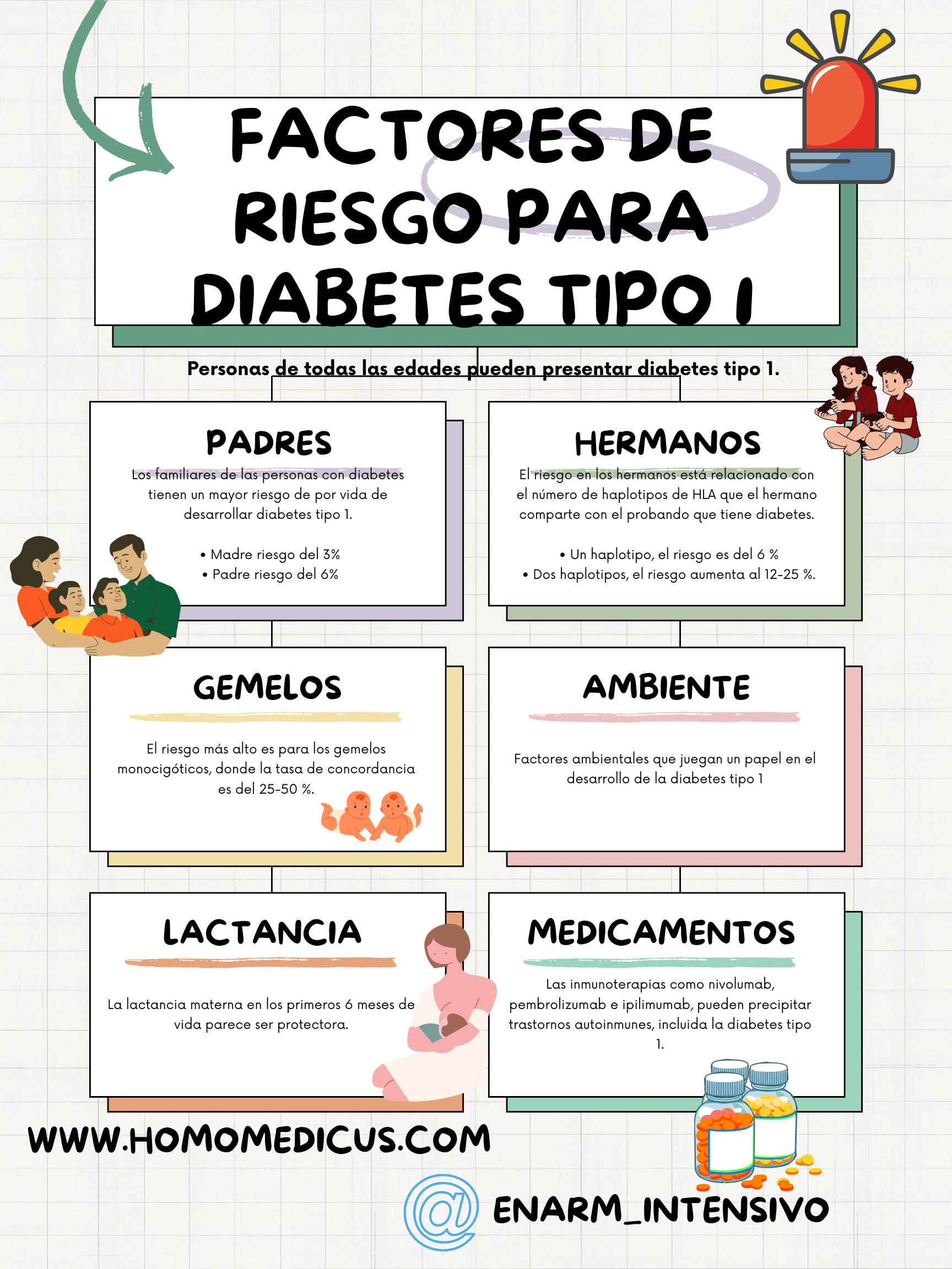Factores de riesgo para diabetes mellitus tipo 1