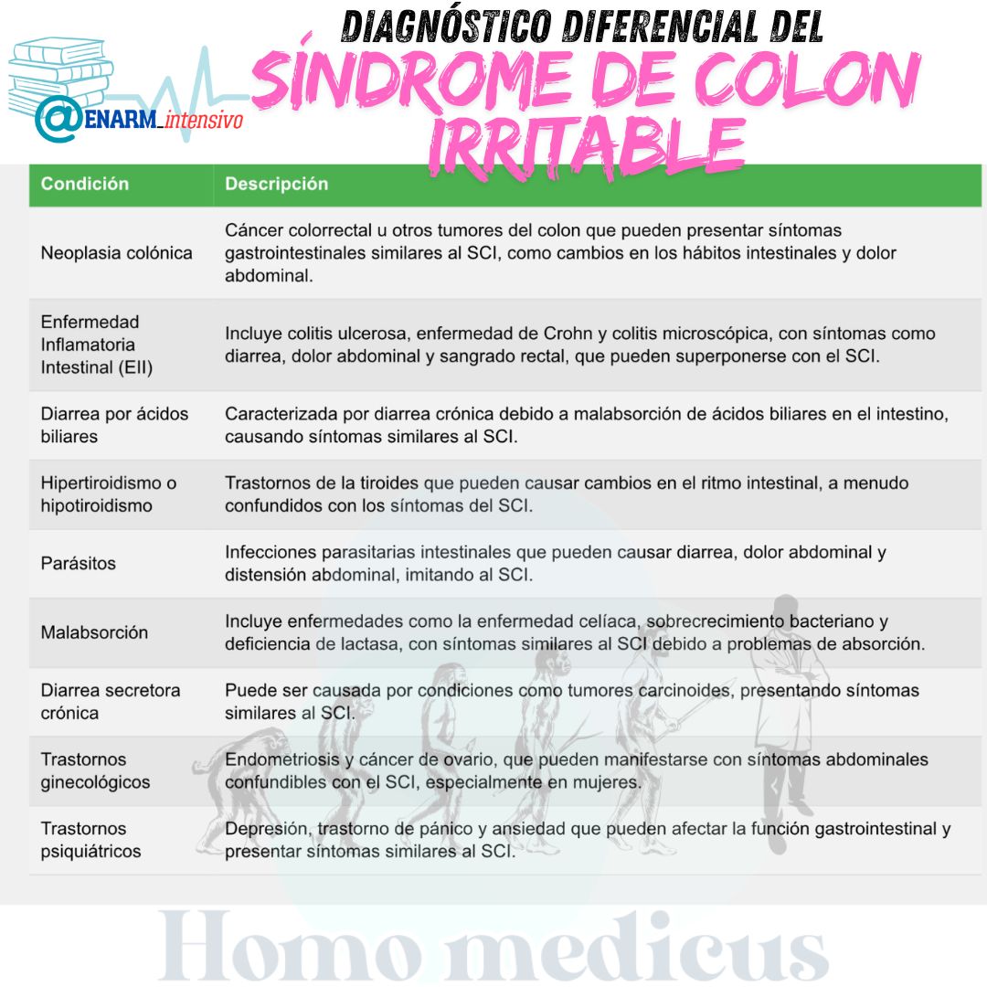 Diagnóstico diferencial del síndrome de colon irritable