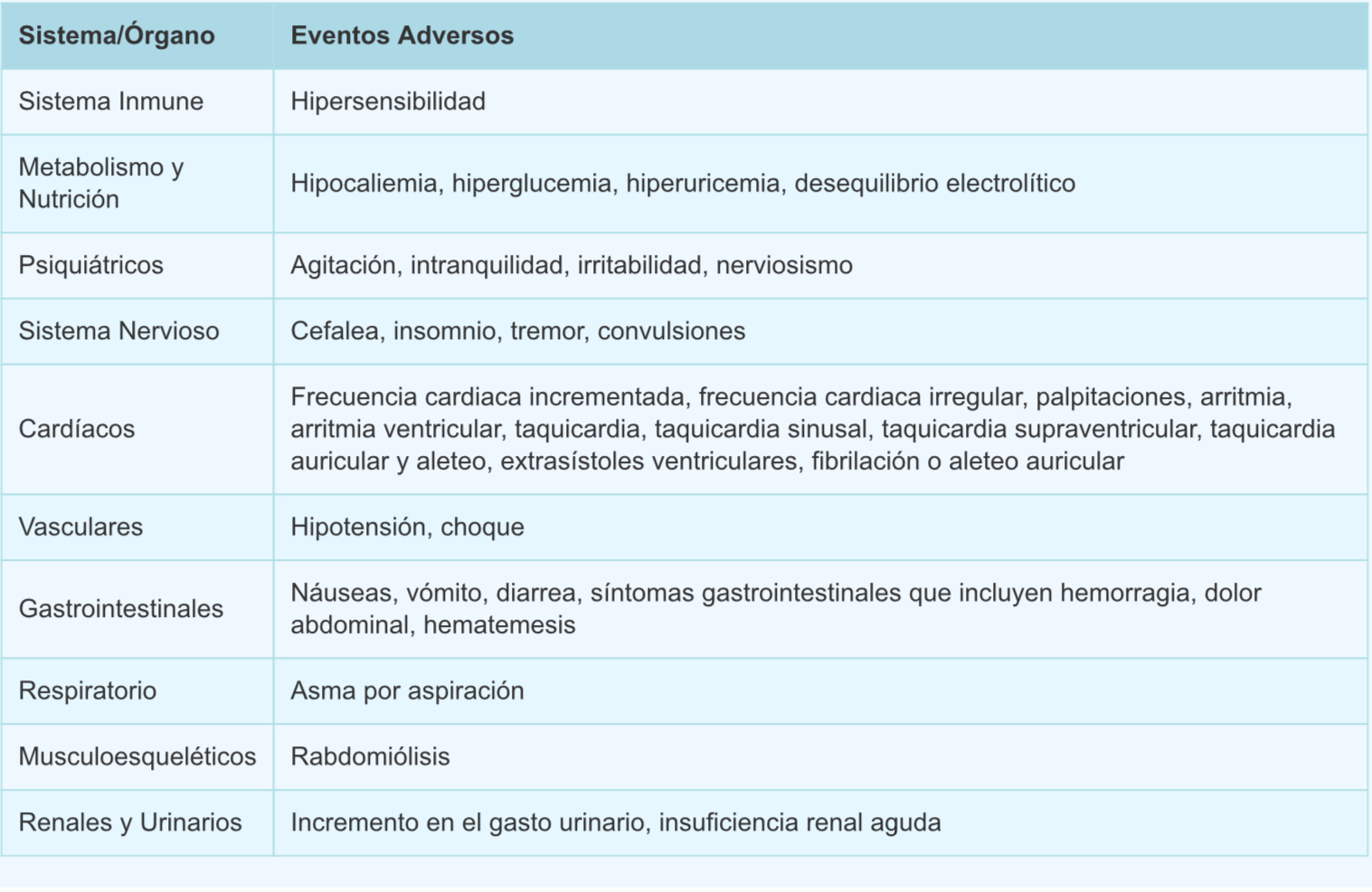Reacciones adversas de la teofilina