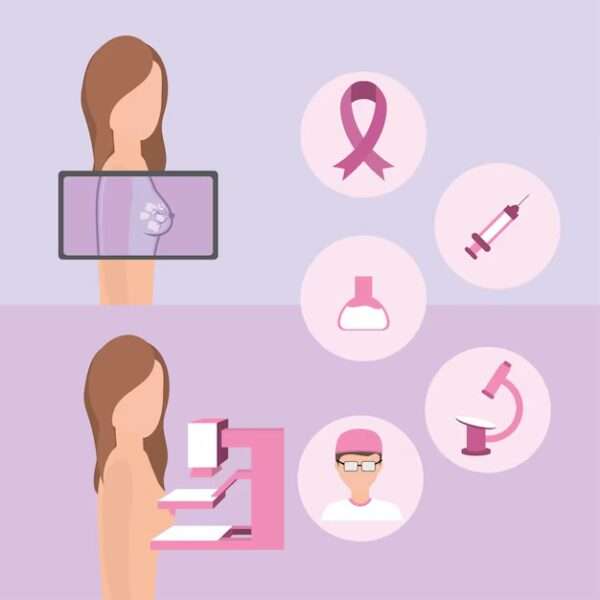 Pruebas diagnósticas para cáncer de mama