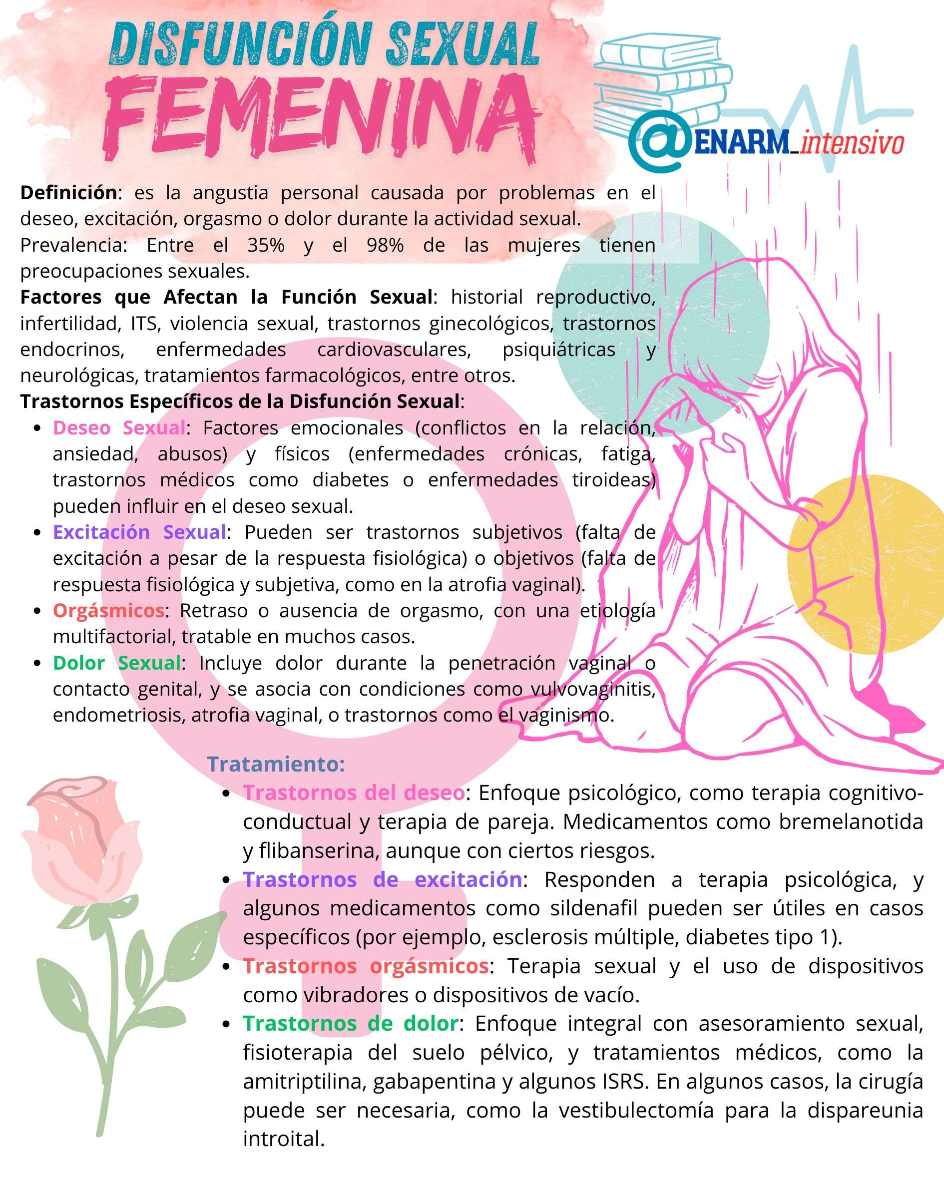 🌀TARJETA DE REPASO: DISFUNCIÓN SEXUAL FEMENINA