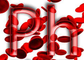 Trastornos ácido-base