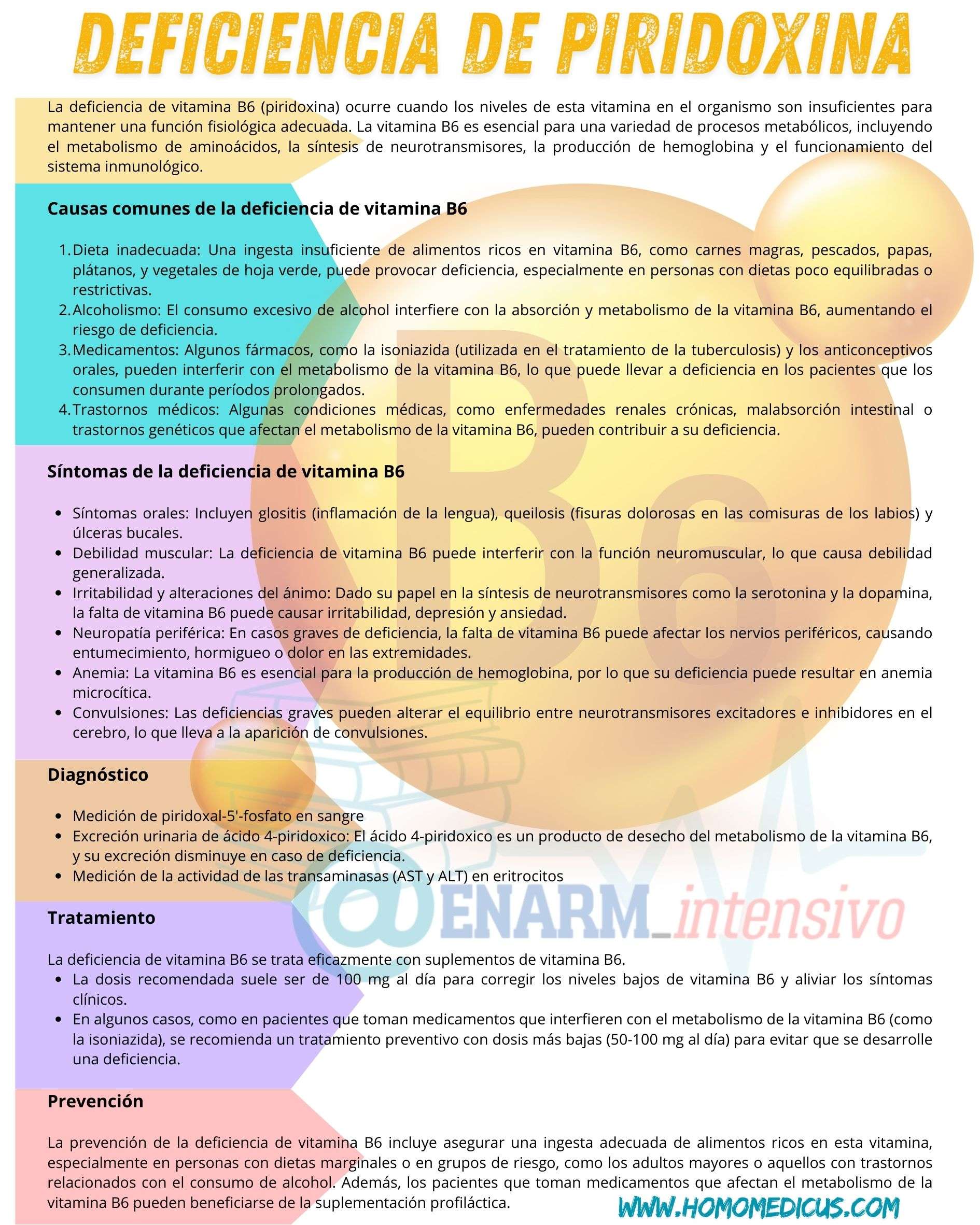 🎴TARJETA DE REPASO: DEFICIENCIA DE PIRIDOXINA