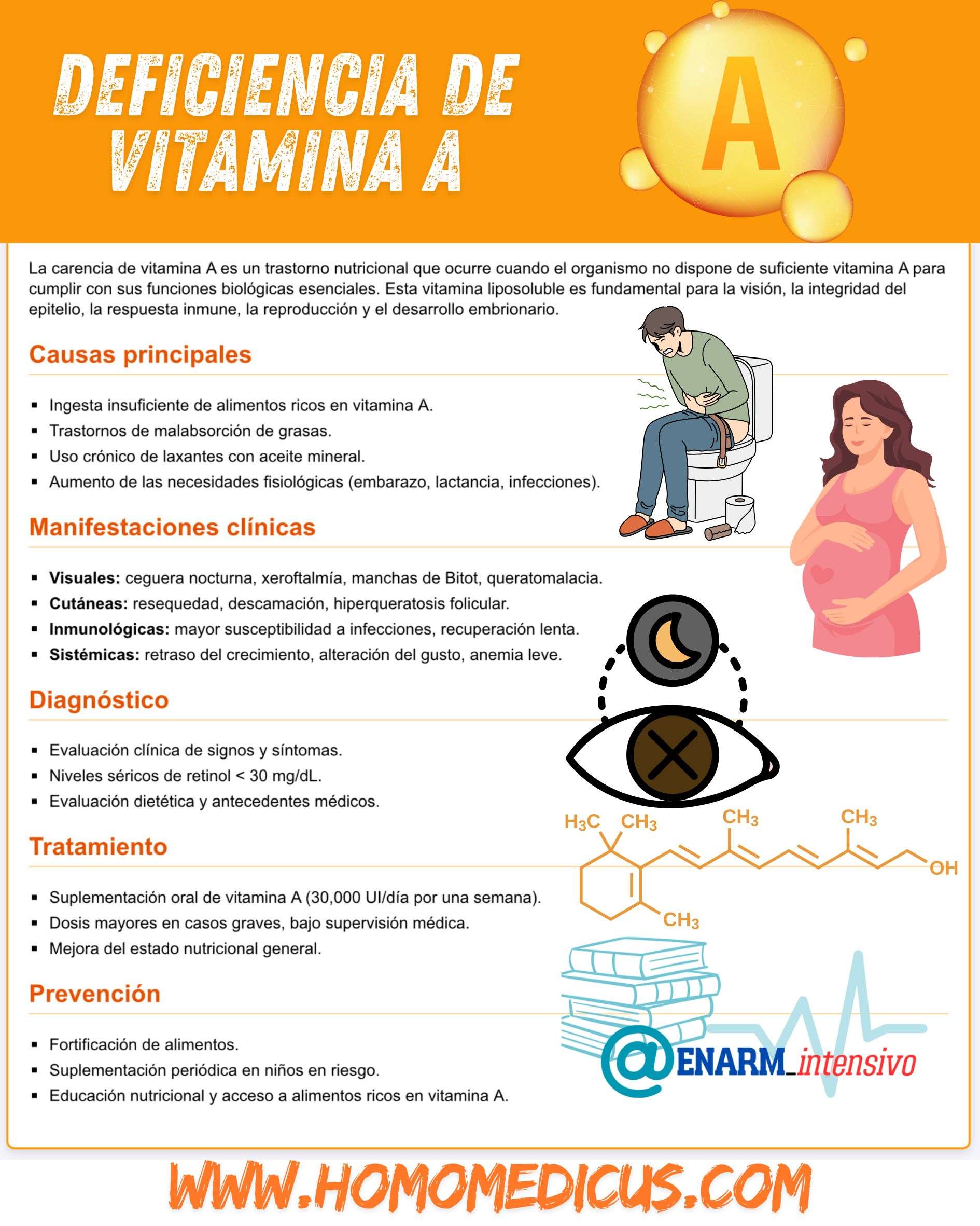 🎴TARJETA DE REPASO: DEFICIENCIA DE VITAMINA A