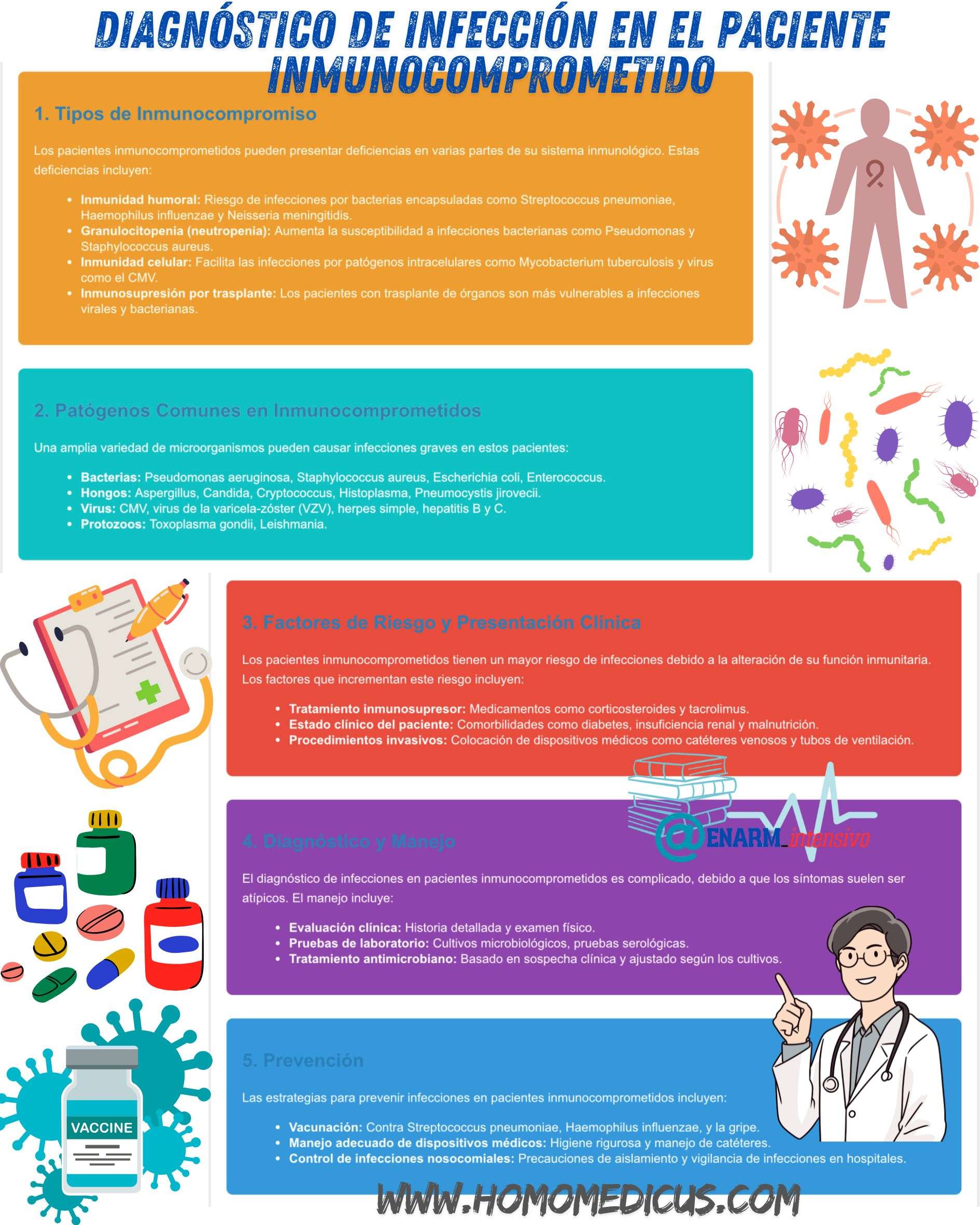 🎴Tarjeta de repaso: Diagnóstico de infección en el paciente inmunocomprometido