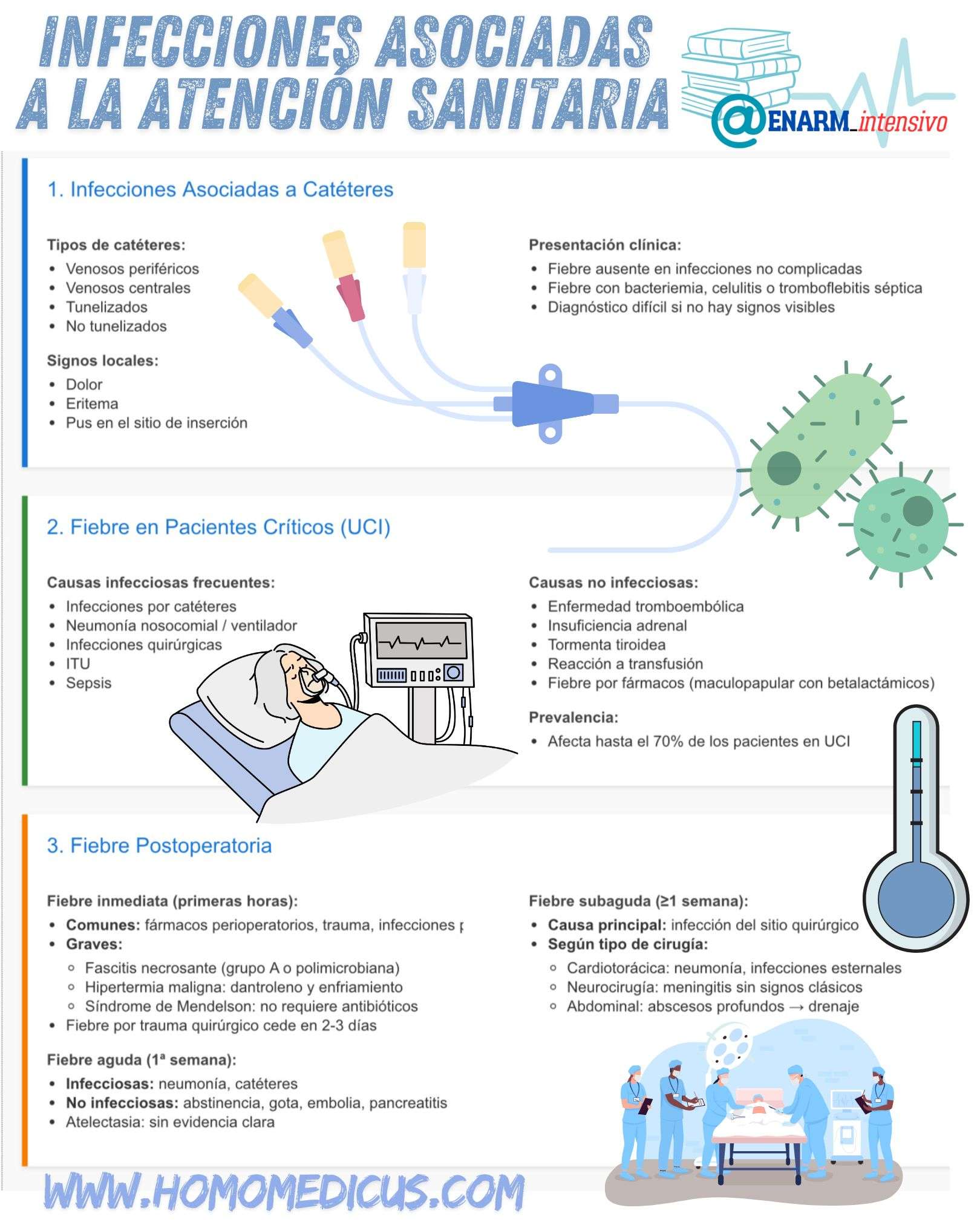 🎴Tarjeta de repaso: Infecciones asociadas a la atención sanitaria