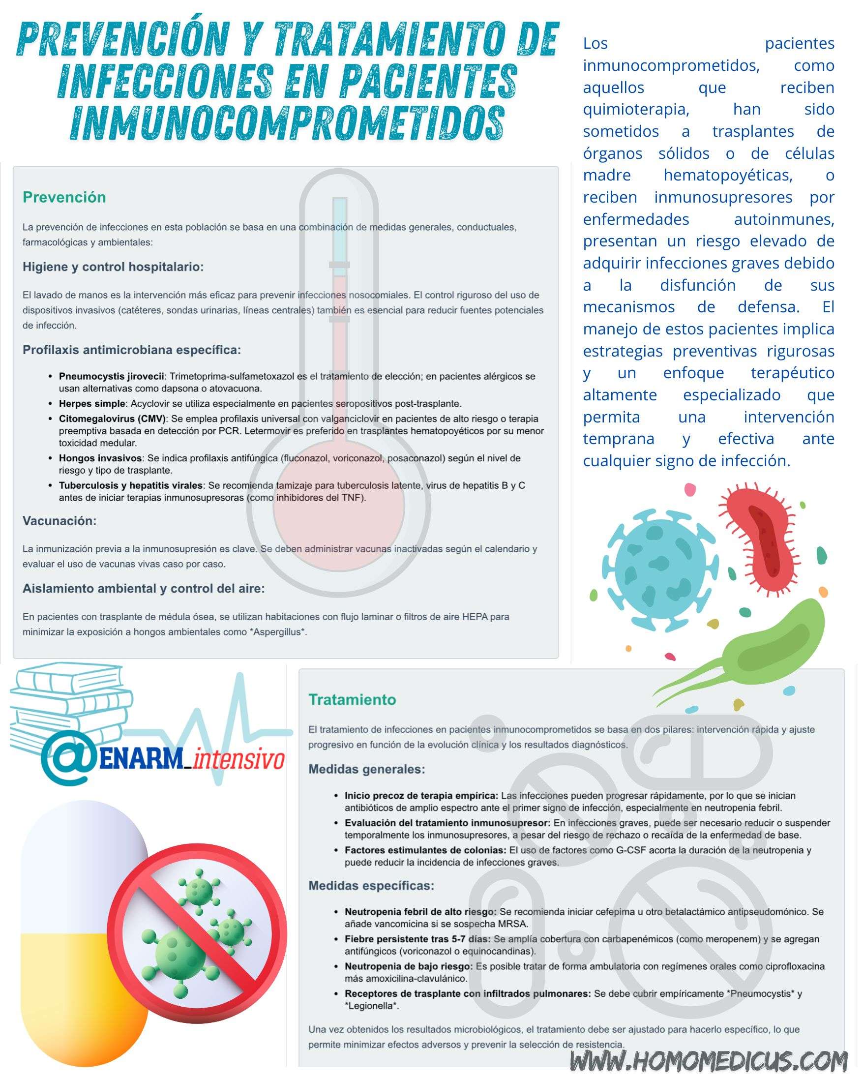 🎴TRAJETA DE REPASO: Prevención y tratamiento de infecciones en pacientes inmunocomprometidos
