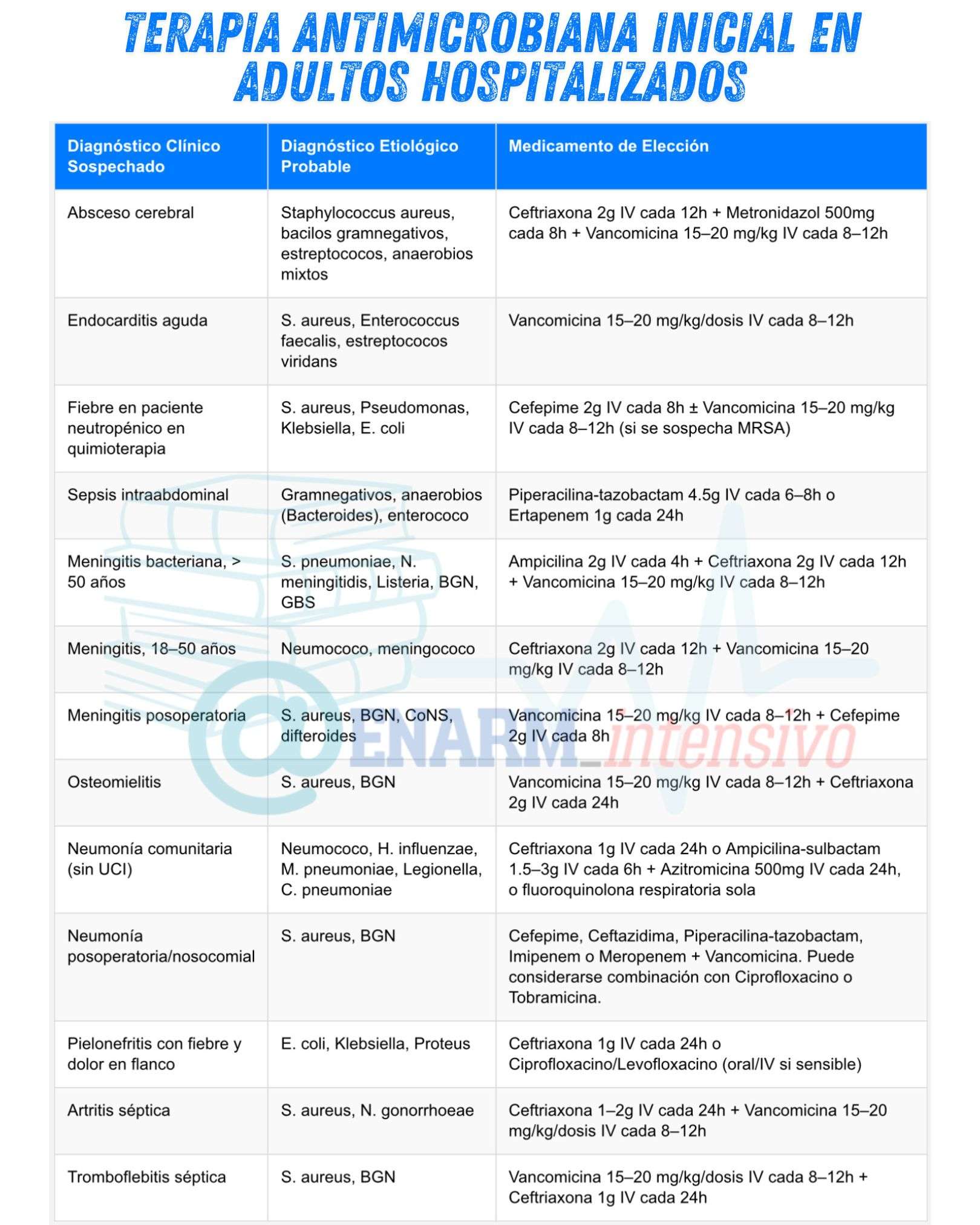 Terapia Antimicrobiana Inicial en Adultos Hospitalizados