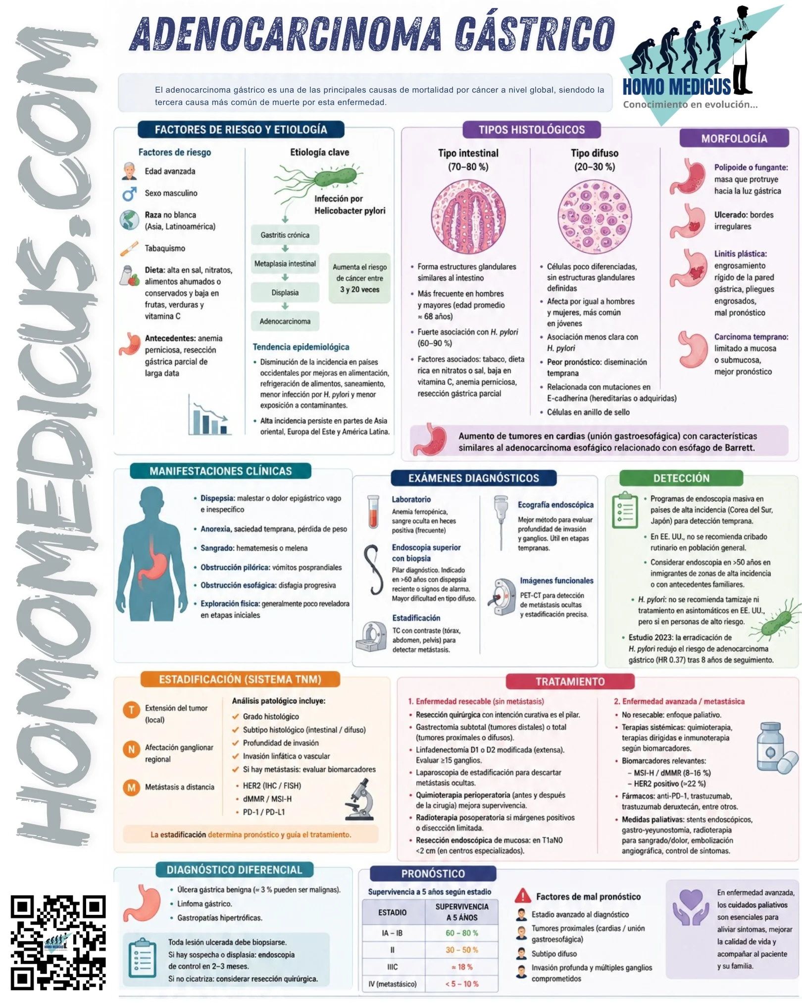ADENOCARCINOMA GÁSTRICO