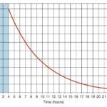Intoxicación por paracetamol