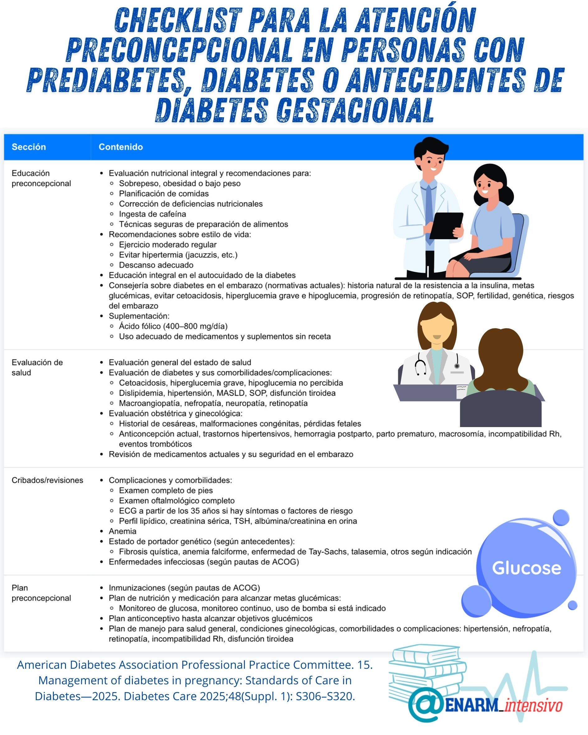 Checklist para la atención preconcepcional en personas con prediabetes, diabetes o antecedentes de diabetes gestacional