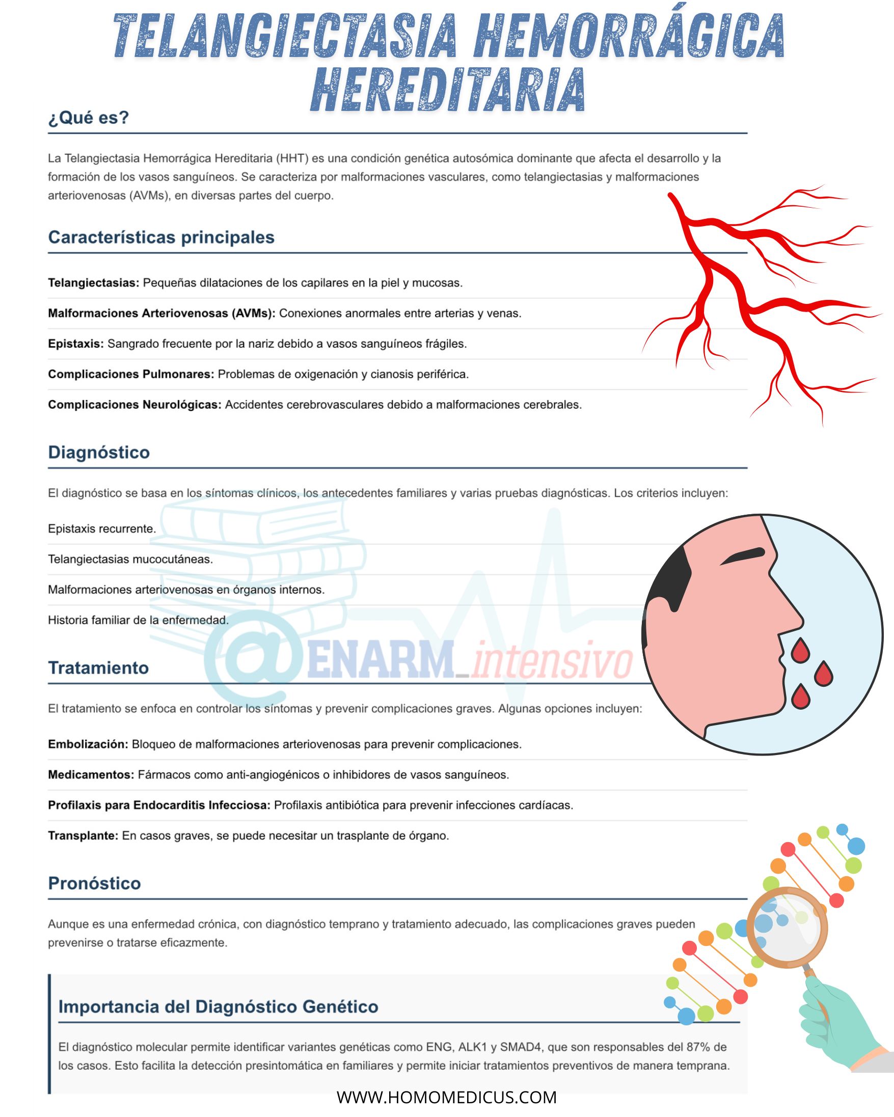 🎴TARJETA DE REPASO: Telangiectasia Hemorrágica Hereditaria