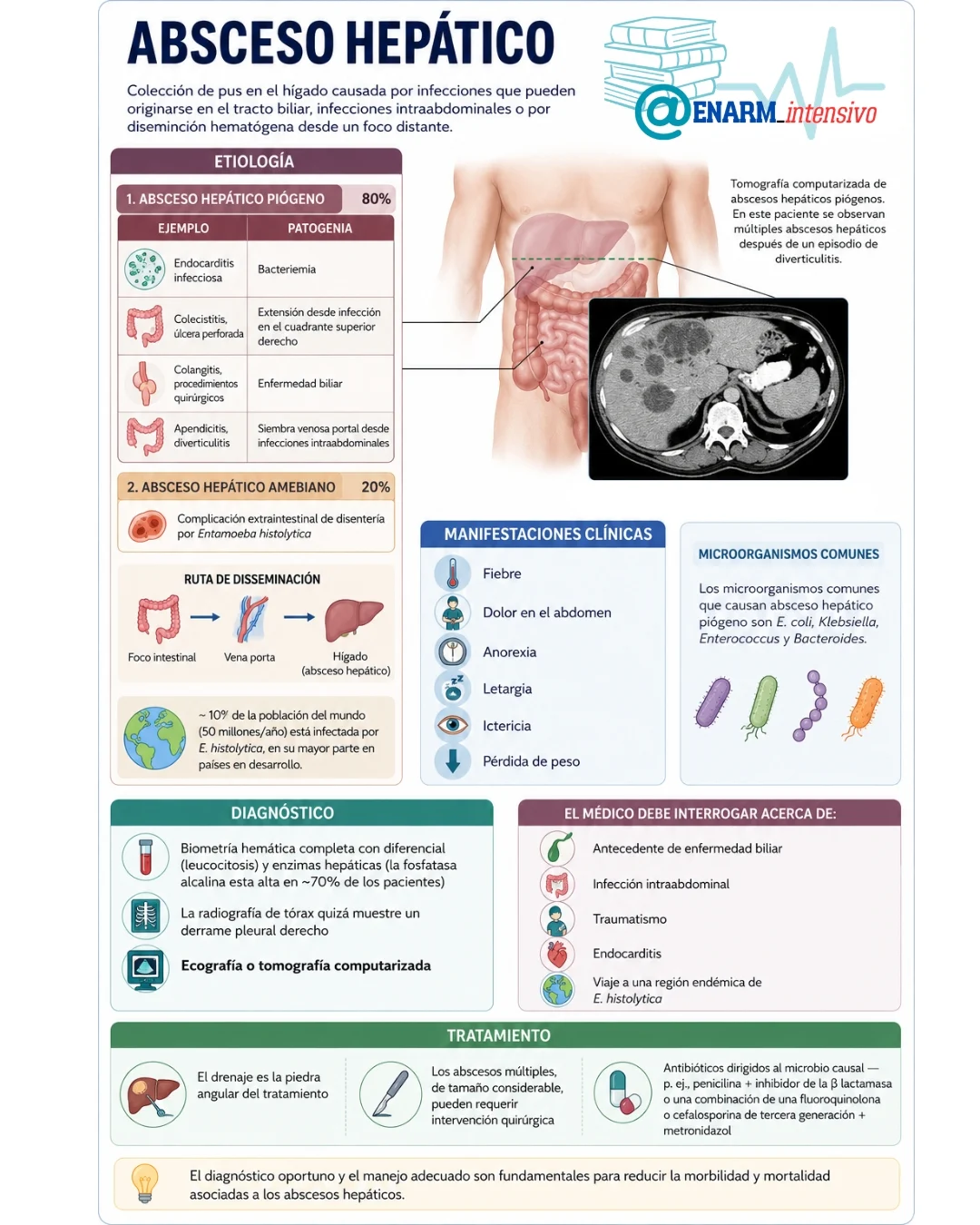 ABSCESO HEPATICO ABSCESO HEPATICO