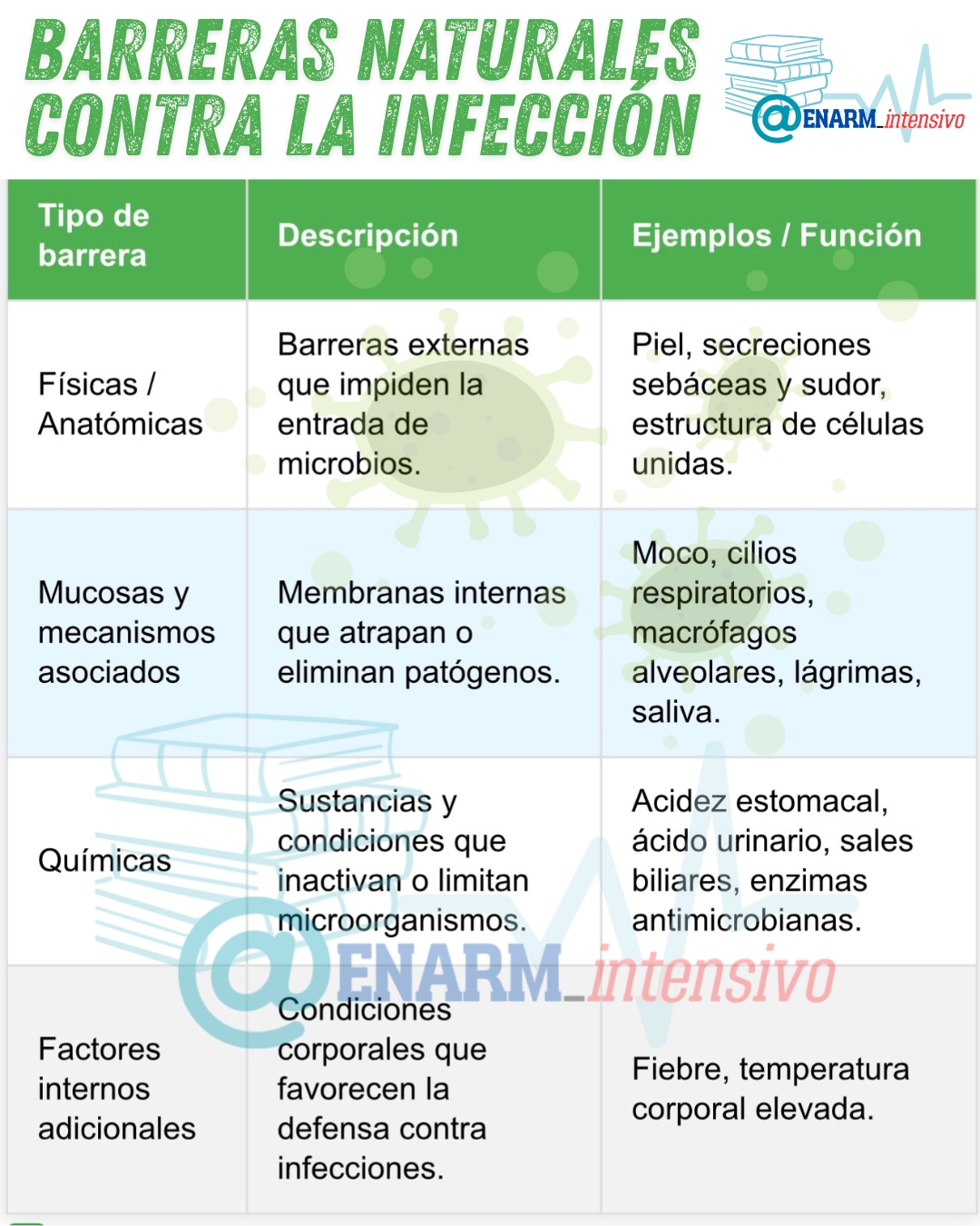 Barreras naturales contra la infección