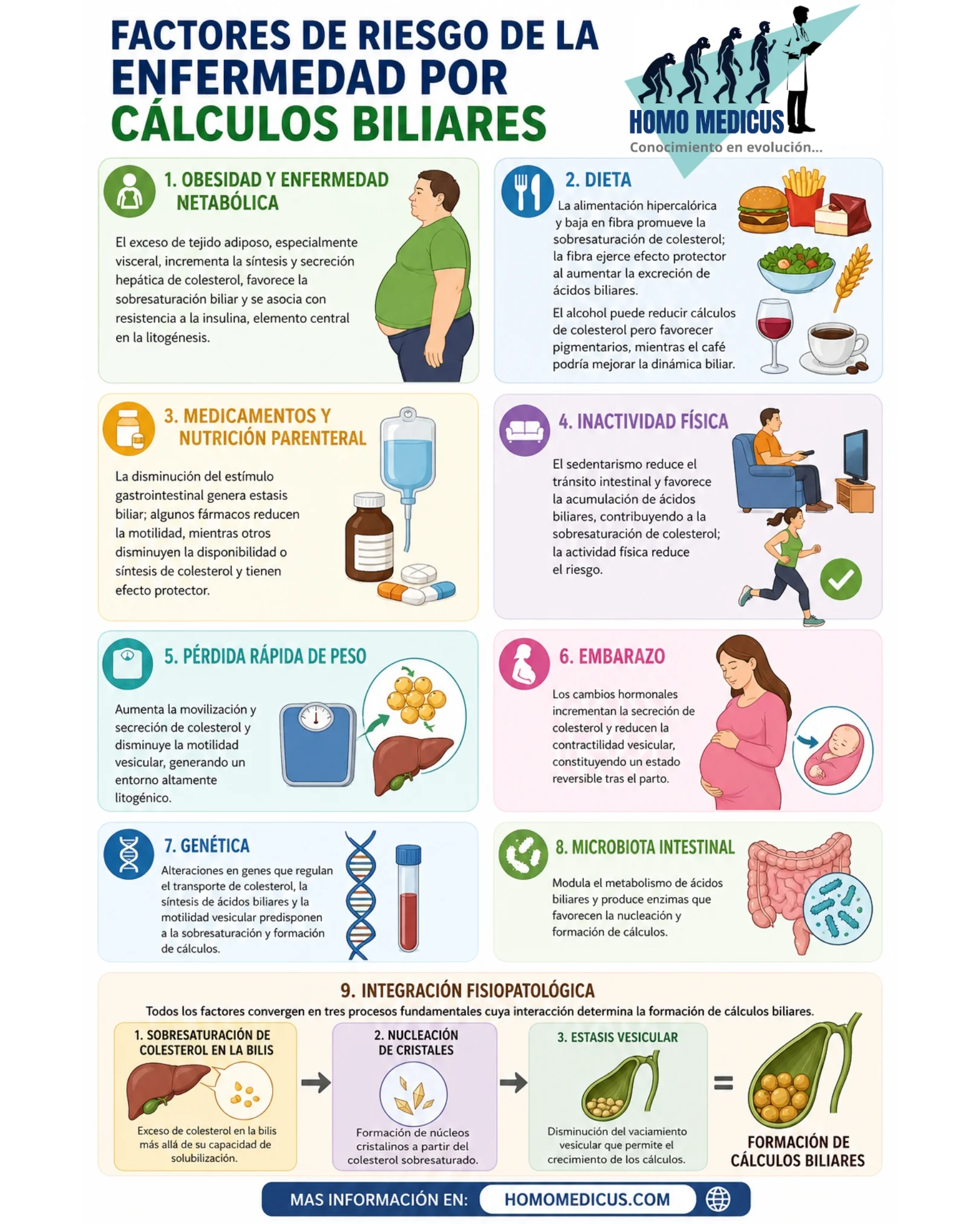 FACTORES DE RIESGO PARA LA ENFERMEDAD POR CÁLCULOS BILIARES