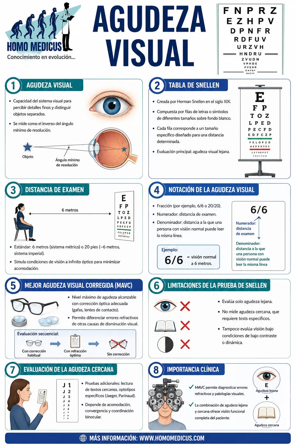 AGUDEZA VISUAL AGUDEZA VISUAL