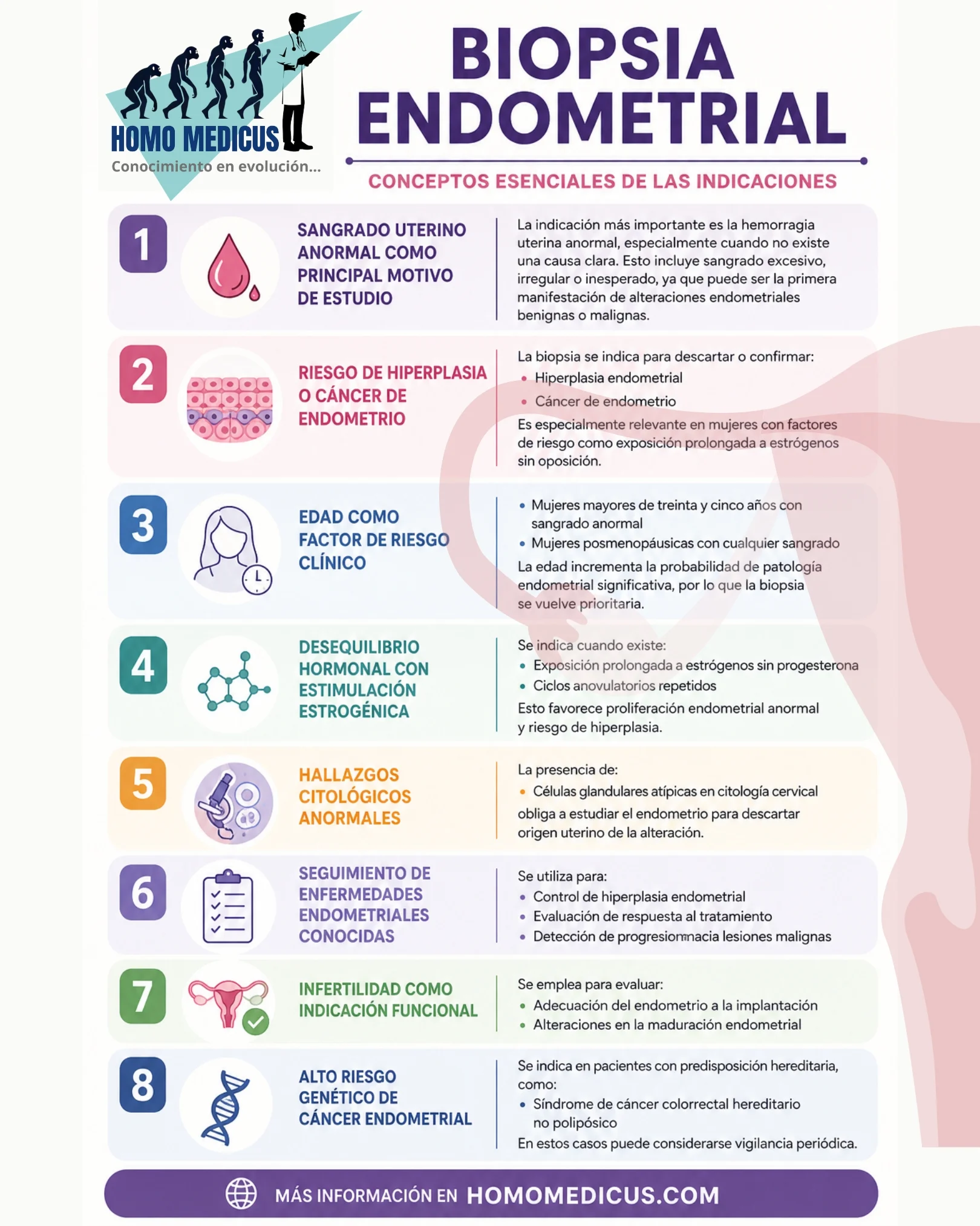 BIOPSIA ENDOMETRIAL BIOPSIA ENDOMETRIAL