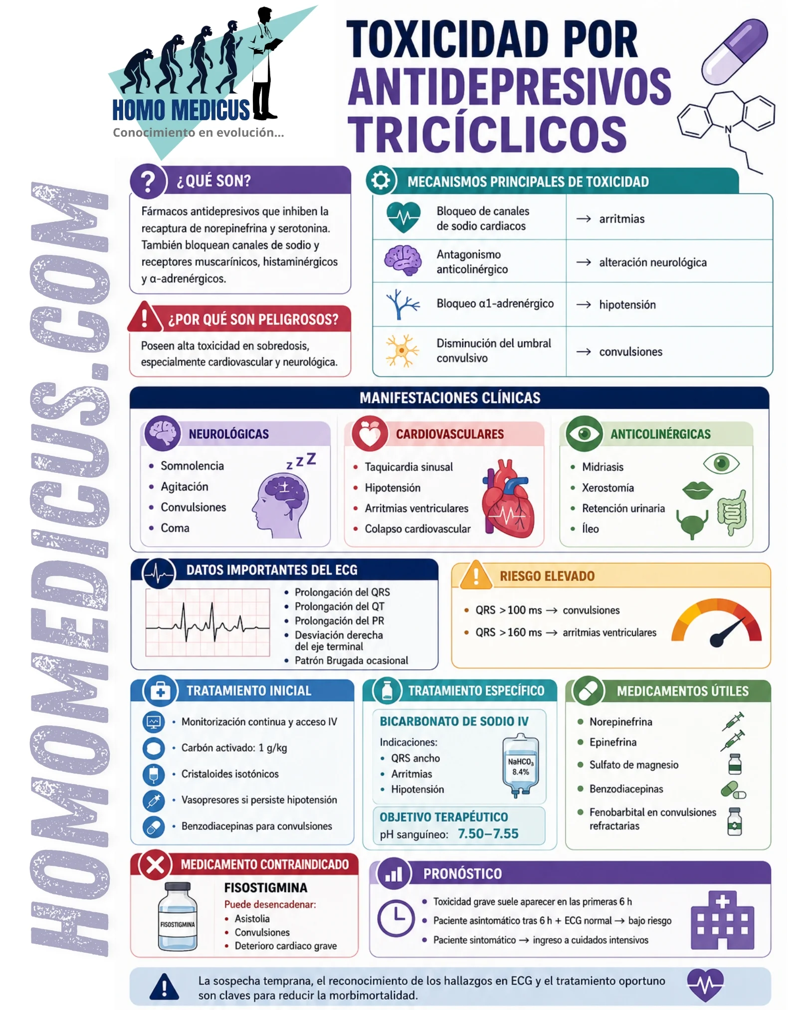 TOXICIDAD POR ANTIDEPRESIVOS TRICÍCLICOS TOXICIDAD POR ANTIDEPRESIVOS TRICÍCLICOS