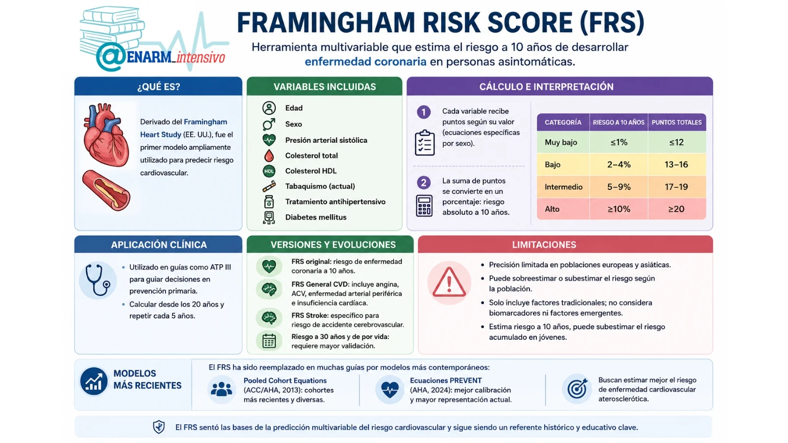 FRAMINGHAM RISK FACTOR FRAMINGHAM RISK FACTOR