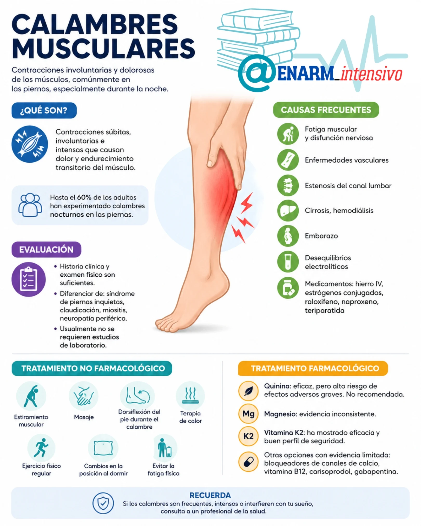 CALAMBRES MUSCULARES