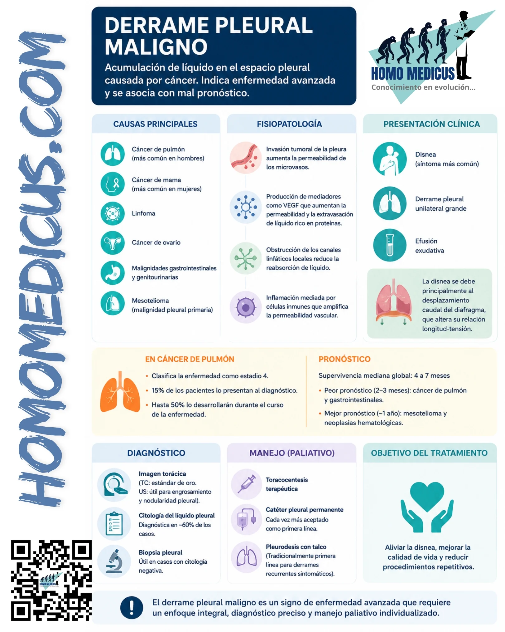 DERRAME PLEURAL MALIGNO DERRAME PLEURAL MALIGNO