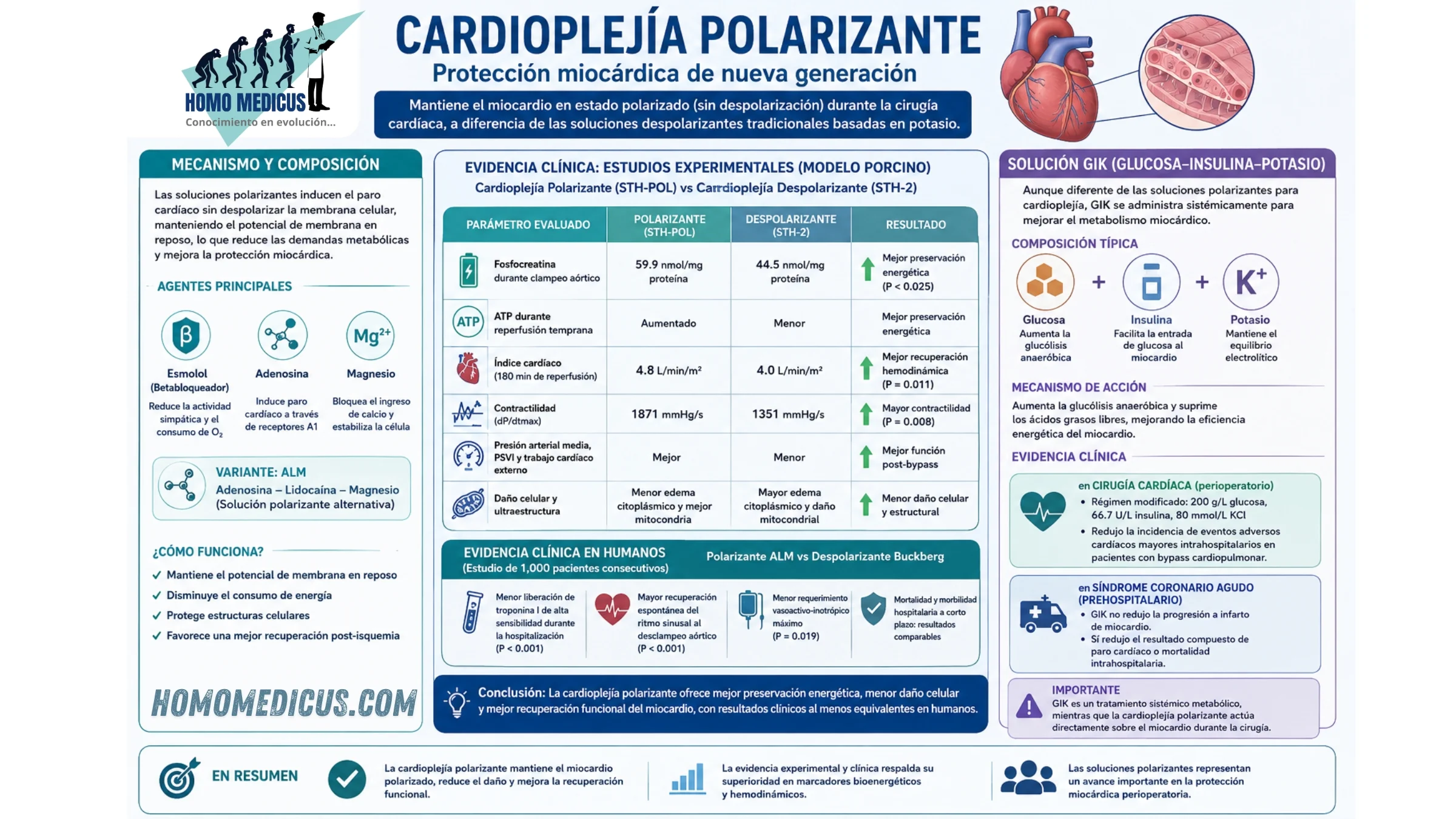 CARDIOPLEJÍA POLARIZANTE