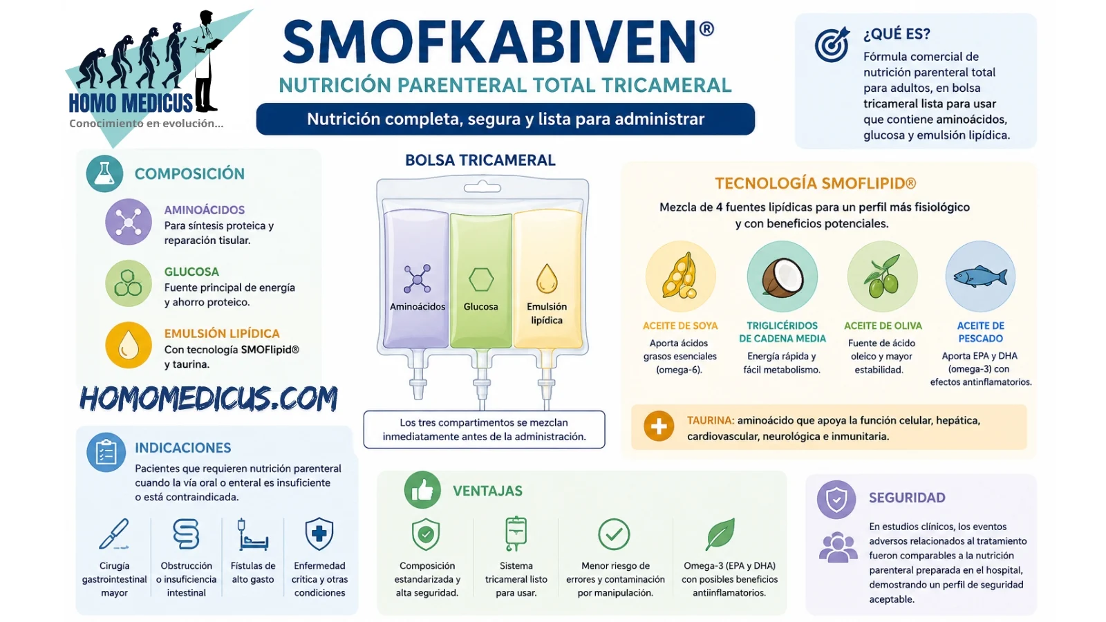 SMOFCABIVEN SMOFCABIVEN