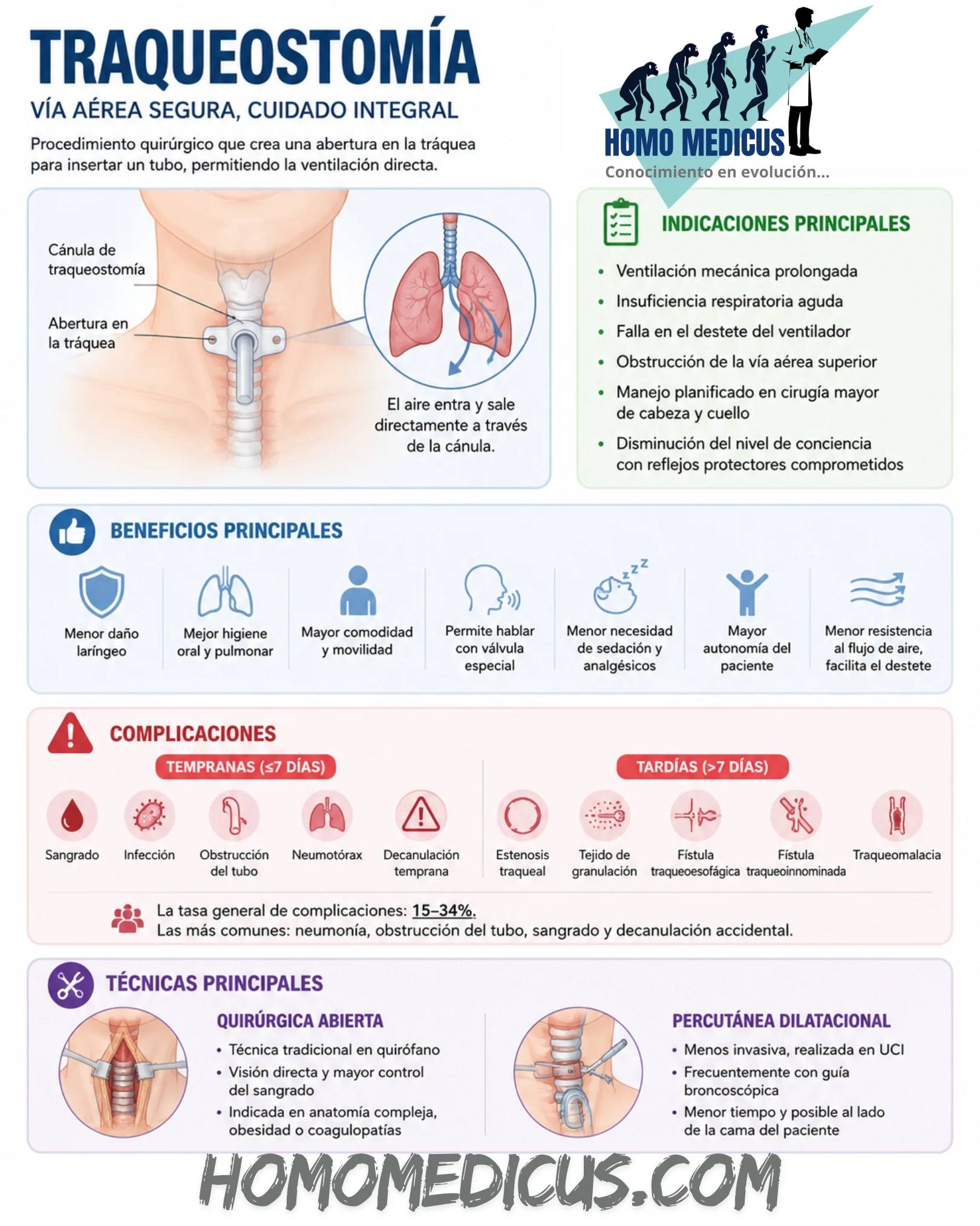 TRAQUEOSTOMÍA TRAQUEOSTOMÍA