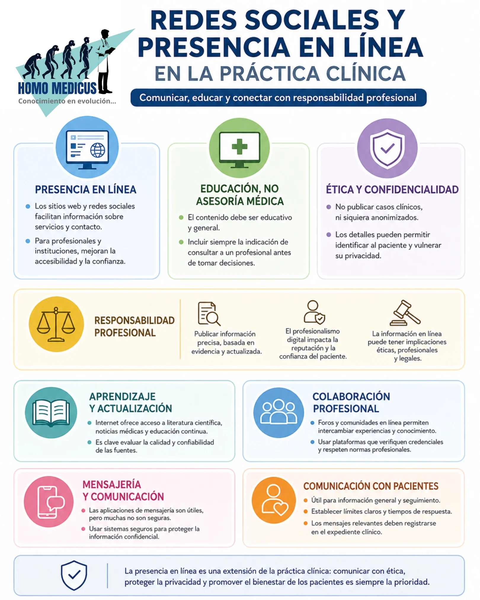 REDES SOCIALES Y PRESENCIA EN LÍNEA DE LOS PROFESIONALES DE LA SALUD REDES SOCIALES Y PRESENCIA EN LÍNEA DE LOS PROFESIONALES DE LA SALUD